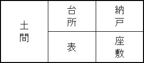 間取り 間取り